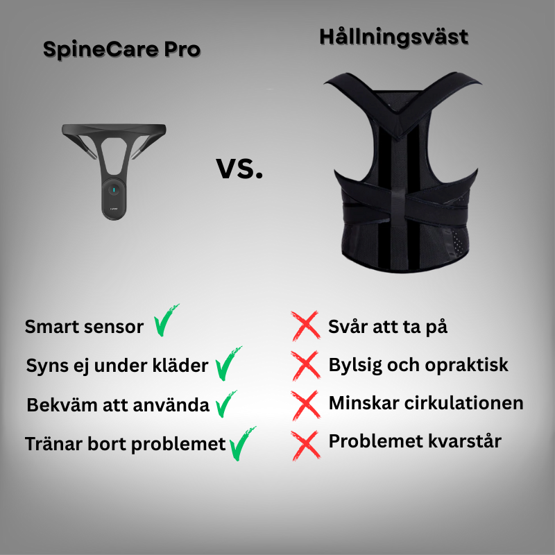 SpineCare Pro - Påminner dig att räta på ryggen!
