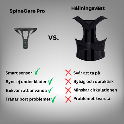 SpineCare Pro - Påminner dig att räta på ryggen!